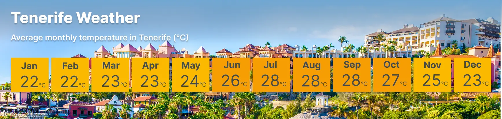 Tenerife Weather Average Monthly Temperatures